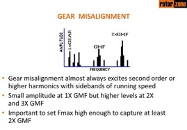 Gear - Misalignment