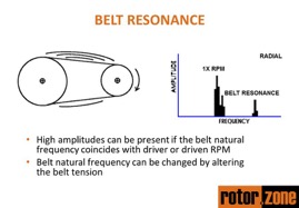 Belt - Resonance